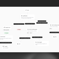 ElevenAgents：先画清对话流程，再让 AI 去接电话和网页咨询