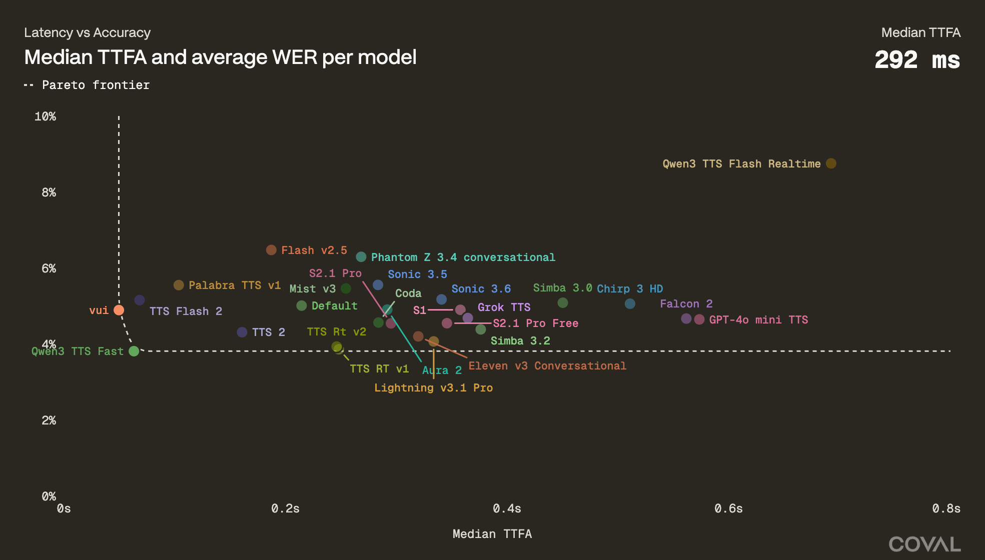 AI 语音总让人等半天？Nari Labs 把开源模型做成实时接口